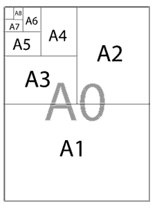 din-formate