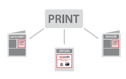 Anzeigen in Printmedien